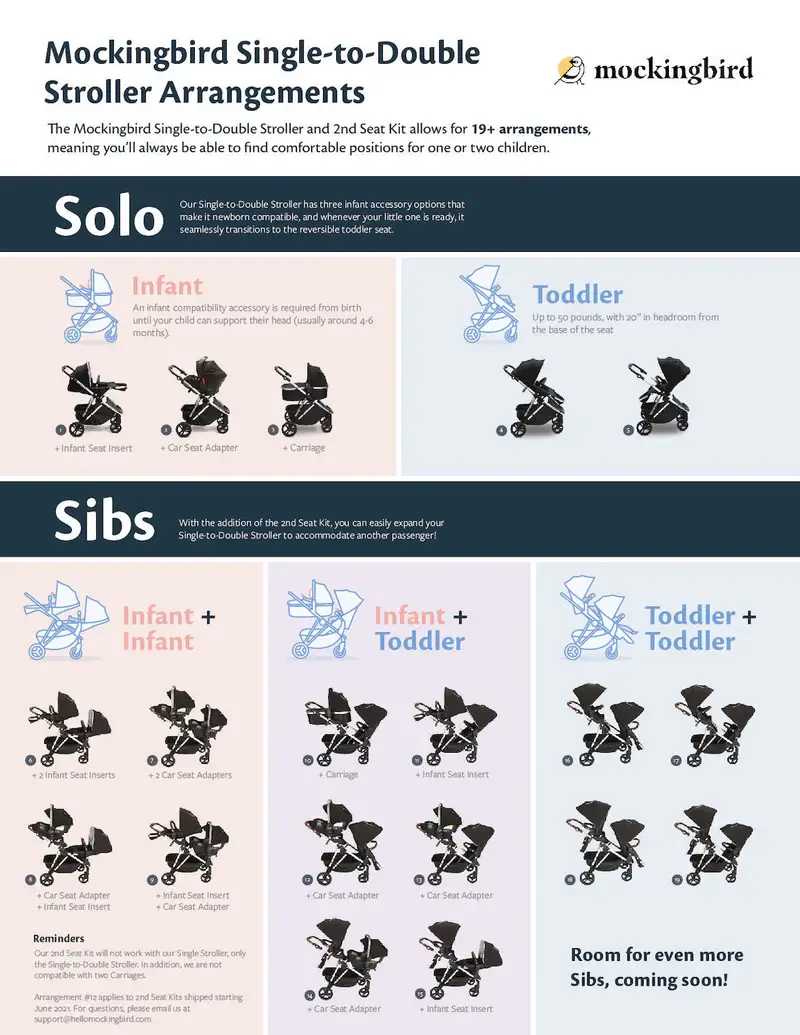 Hello Mockingbird Stroller Configuration Options | Mockingbird Stroller Review | Baby Journey